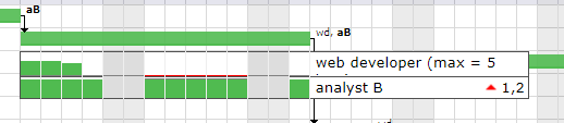 Surcapacity view on Gantt chart